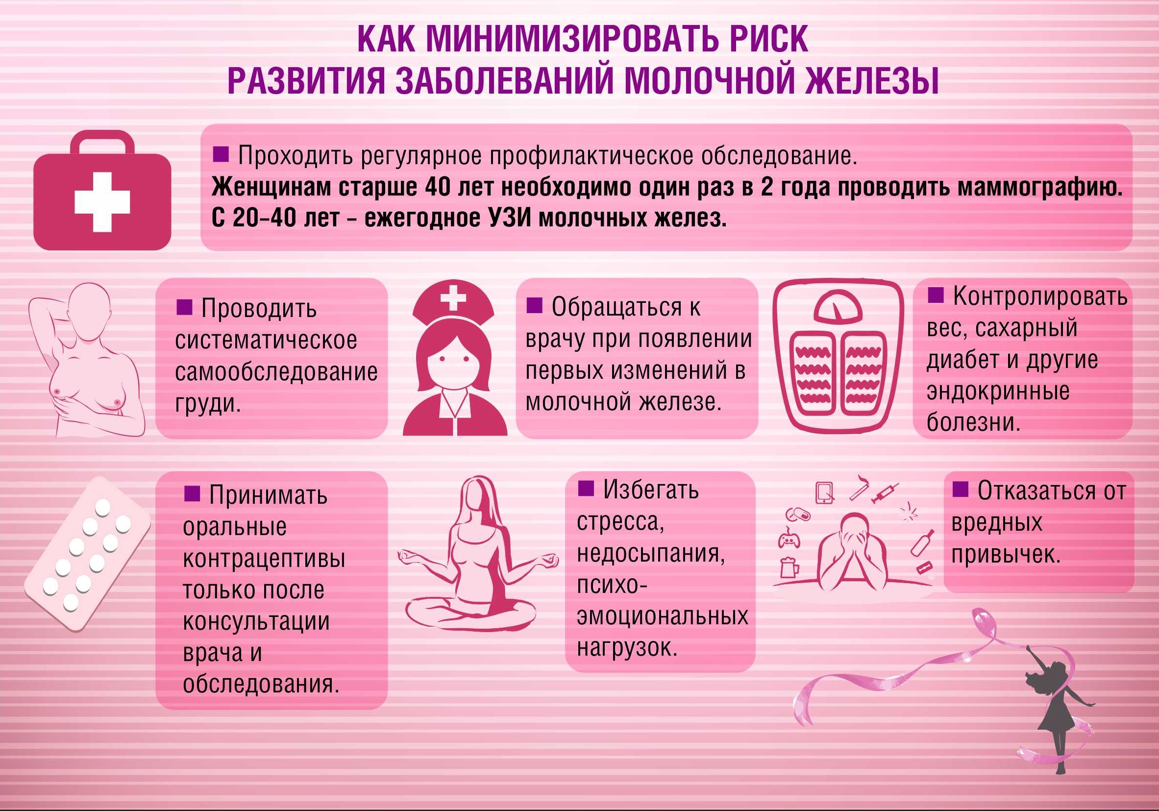 Всемирный день борьбы с раком груди | Оренбургский областной центр  общественного здоровья и медицинской профилактики